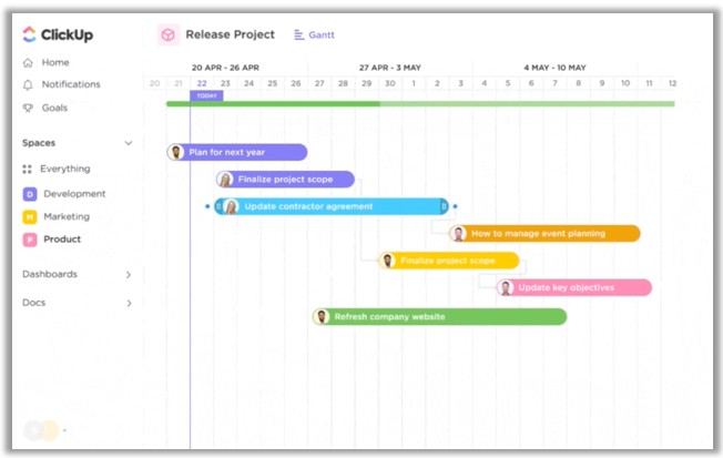 ClickUp software gestión proyectos blog