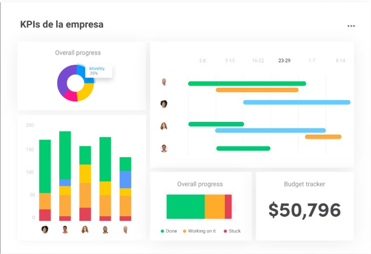 monday.com-software-gestion-proyectos-blog