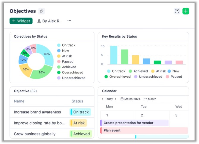 wrike-software-gestion-proyectos-blog